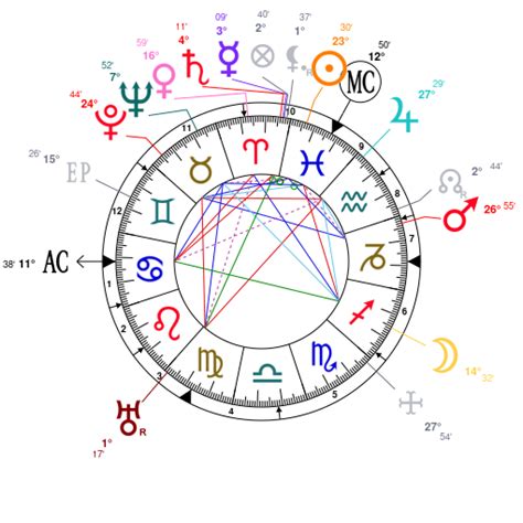 astro theme|astro theme birth chart.